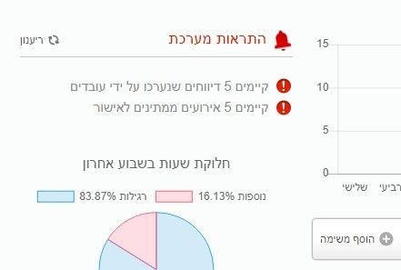 התראות מערכת