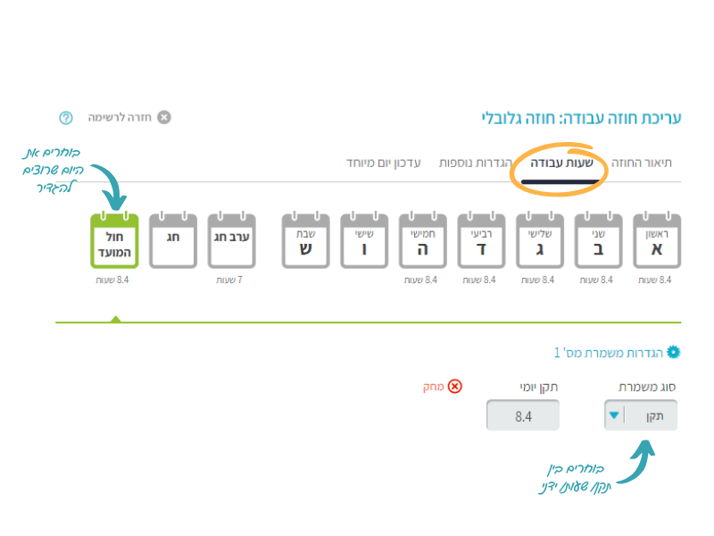 עריכת חוזה עבודה ערב חג-חג