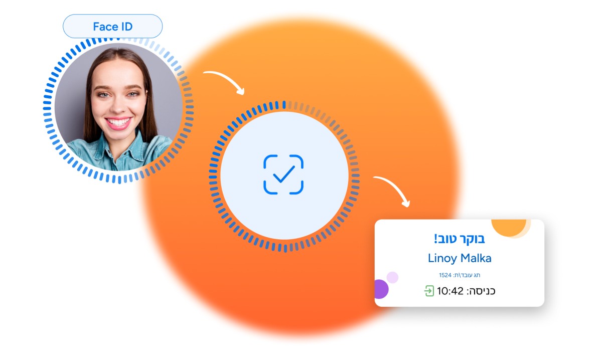 דיווח נוכחות באמצעות זיהוי פנים