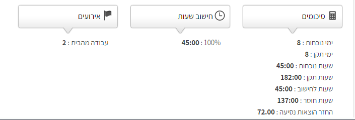 דוח חודשי